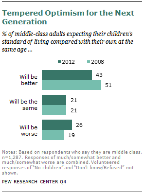 Chapter 4: Middle-Class Mobility | Pew Research Center
