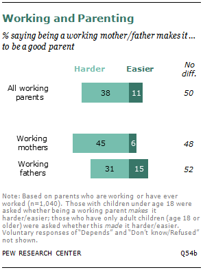 Chapter 5: Balancing Work and Family | Pew Research Center