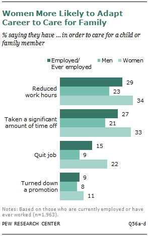 Chapter 5: Balancing Work and Family | Pew Research Center