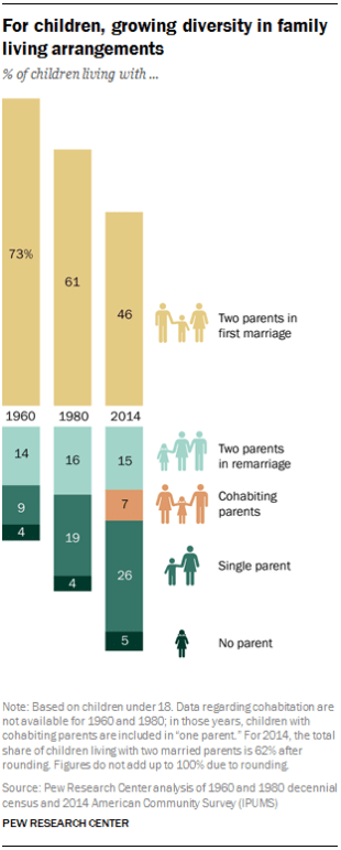 Early Life, Marriage, Relationship And Children - Breaking News in USA Today