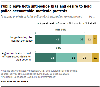The Racial Confidence Gap in Police Performance | Pew Research Center