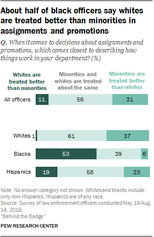 Inside America’s police departments | Pew Research Center