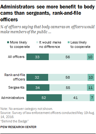 Reimagining the police through training and reforms | Pew Research Center