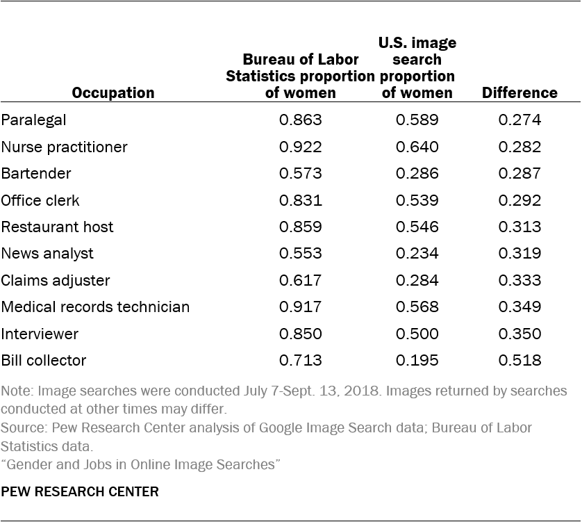 Comparison of BLS data and image search results