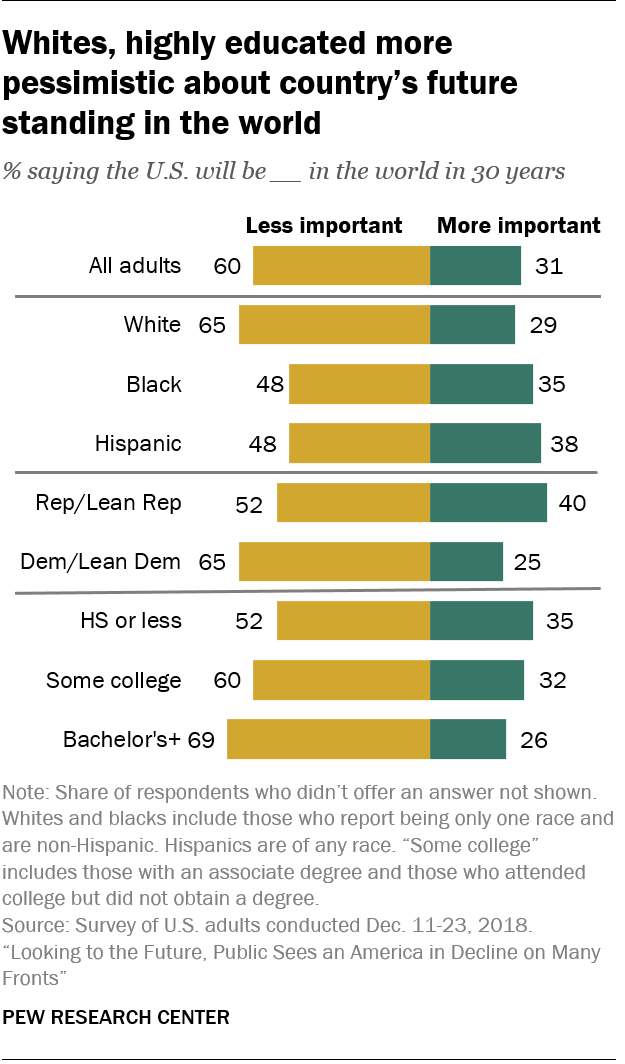 Views of America's future in 2050 | Pew Research Center