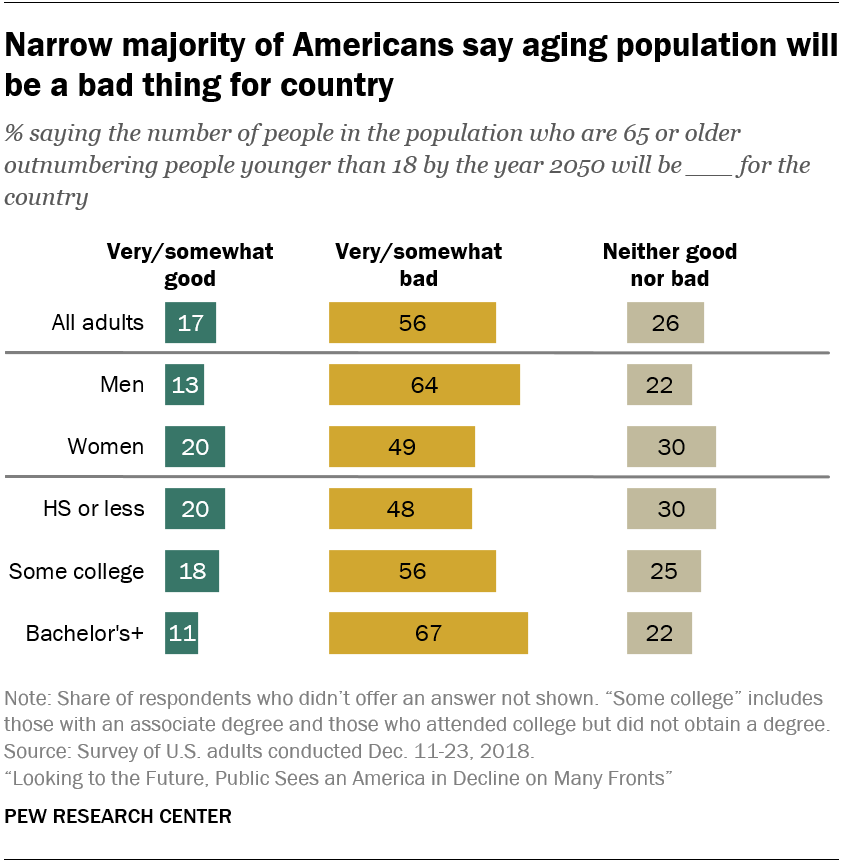 Views of demographic changes in America Pew Research Center