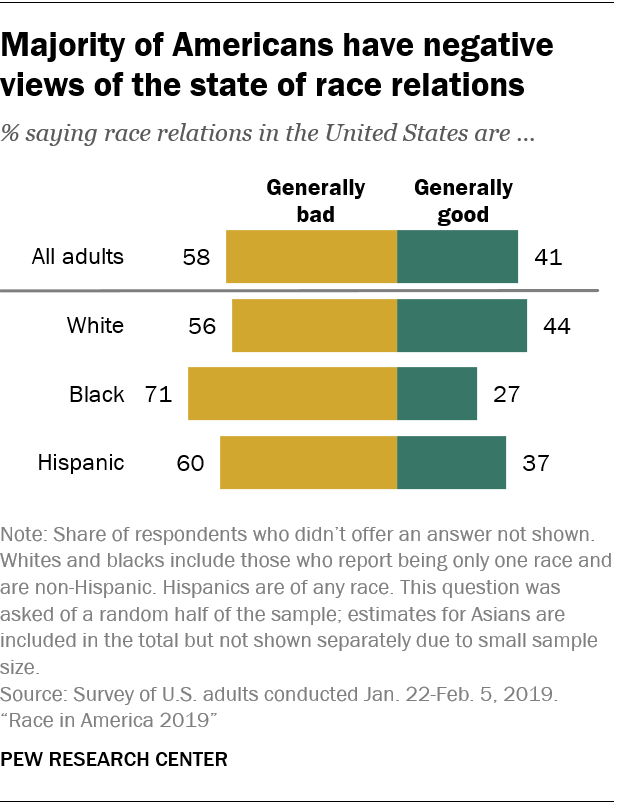 race relations thesis