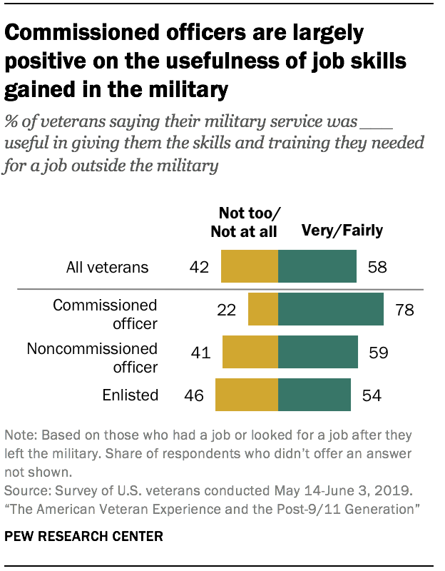 research jobs veterans affairs