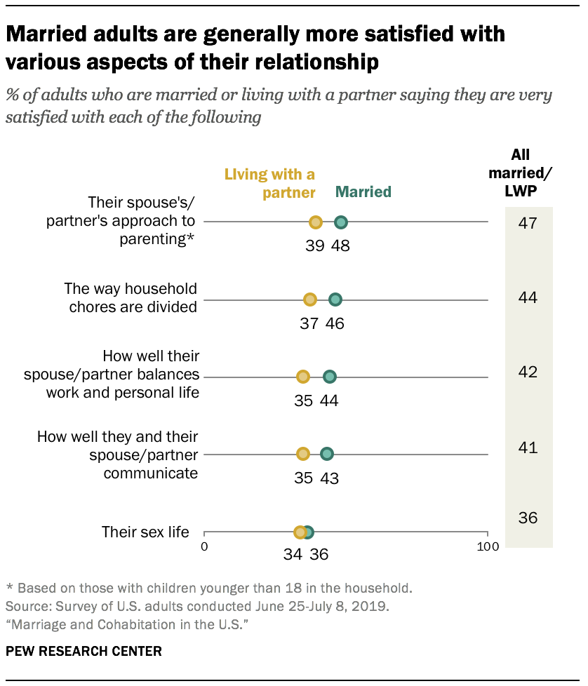 married woman sex survey