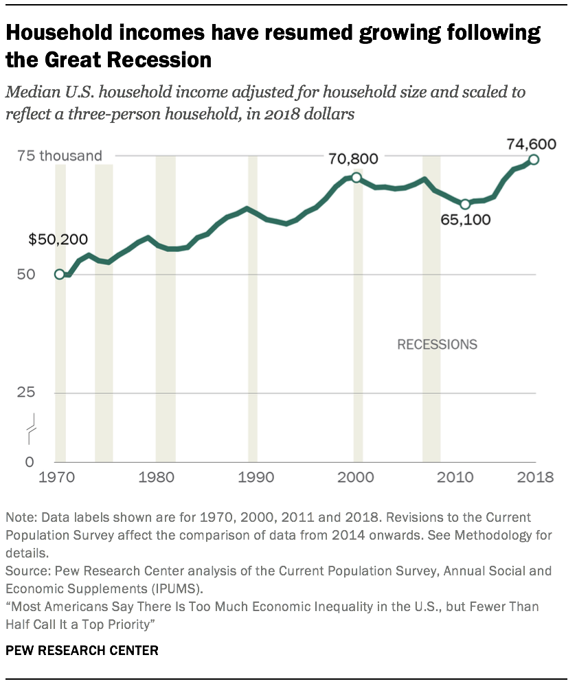 Wealthier individuals receive higher returns to wealth - Equitable Growth