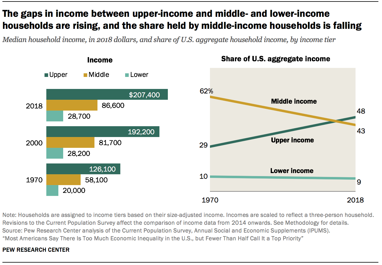 income inequality race essay