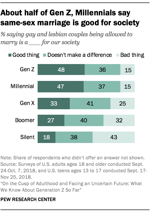 Реферат: Gay Marriage Essay Research Paper Homosexuals should