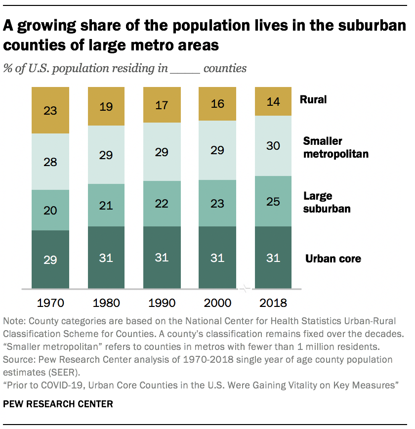 Survival differences between the USA and an urban population from