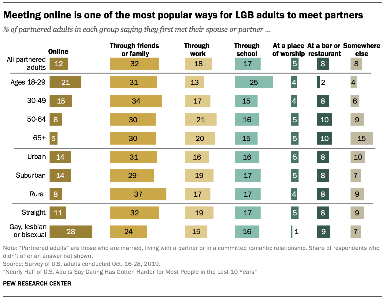 1 A Profile Of Single Americans Pew Research Center