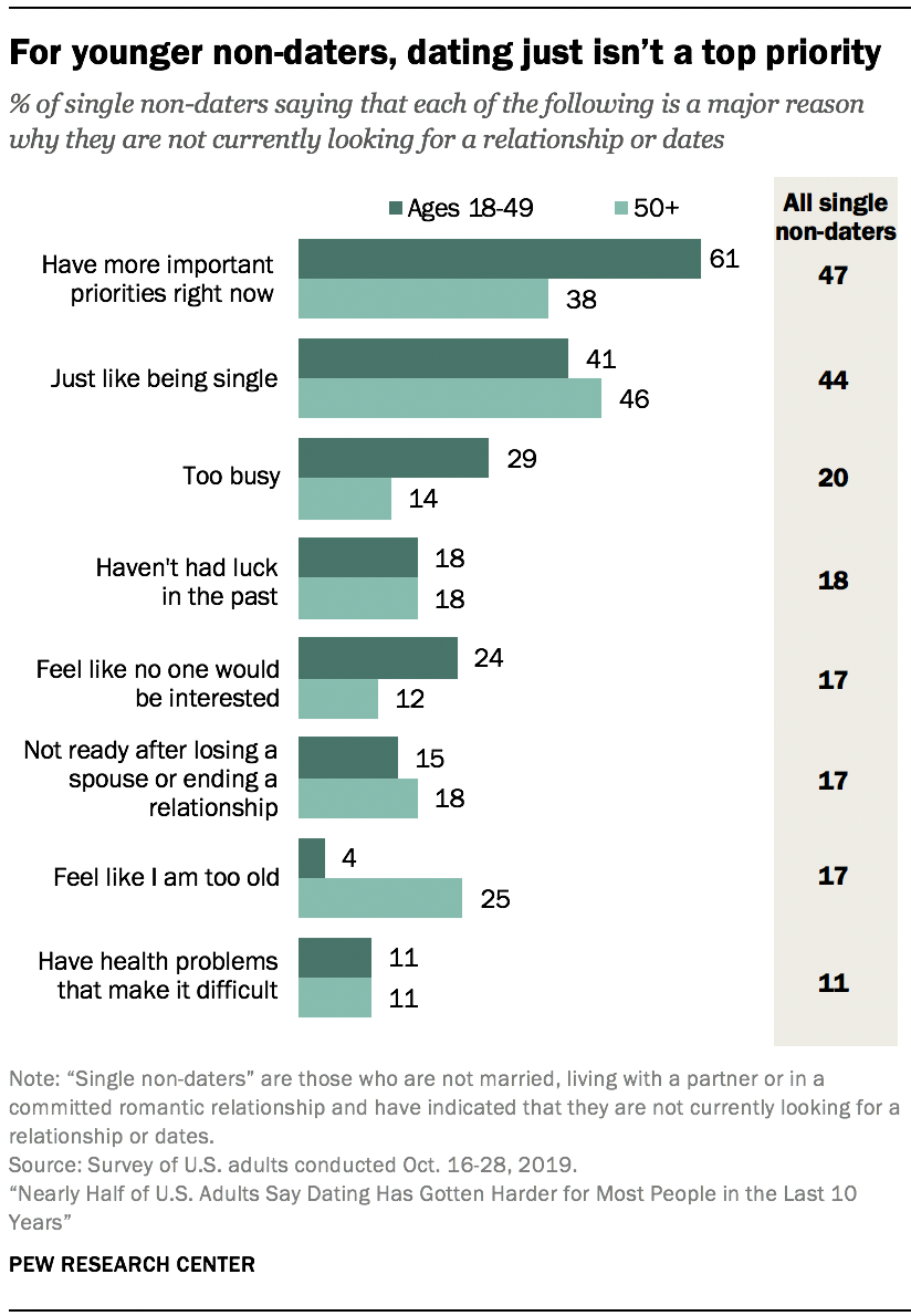 25 dating a 21 year old