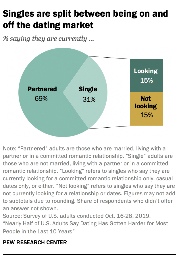 relationship for online players