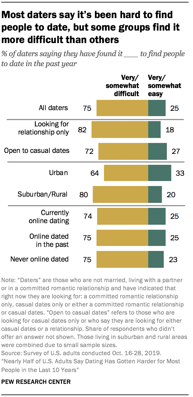 dating multiple women from dating apps