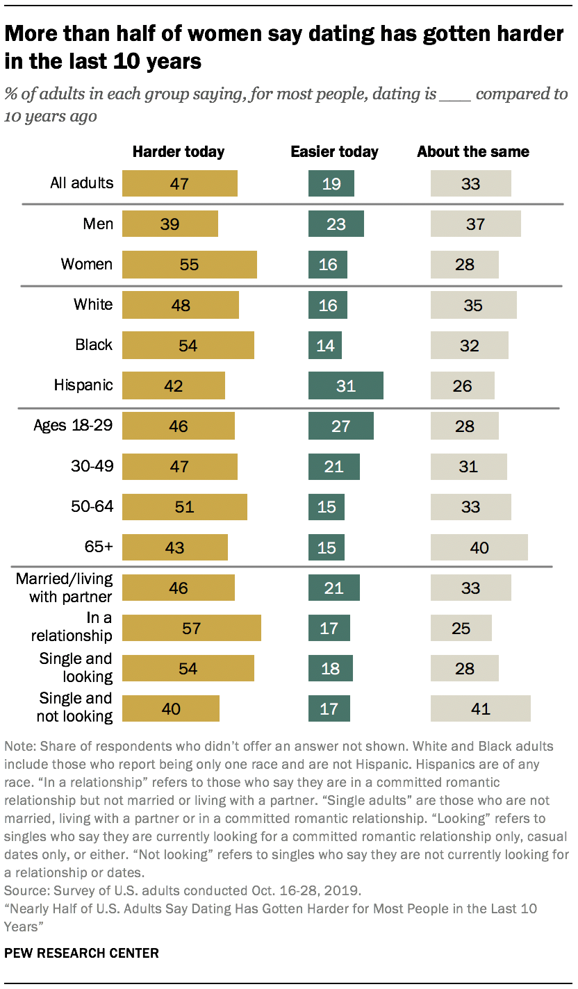 lesbian behavior in married women statistics