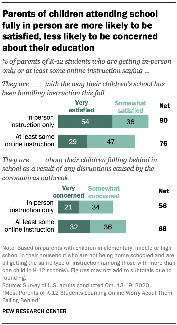 Online Elementary School Programs - Virtual Learning - K12