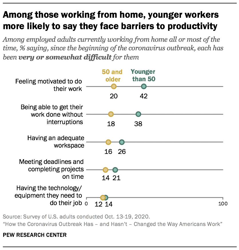 20 Reasons to Let Your Employees Work From Home