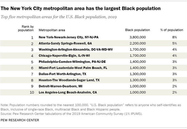 All-Blacks_Geography-list.png