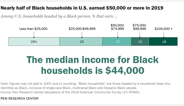 All-Blacks_Income.png