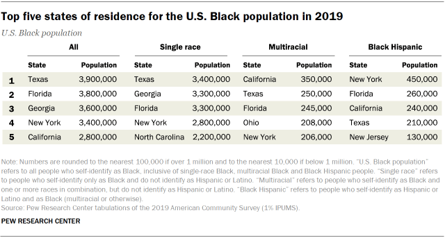 RE_2021.03.25_Black-Americans_0-05.png