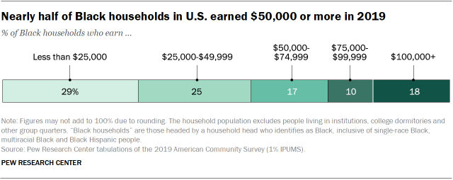 RE_2021.03.25_Black-Americans_0-09.png