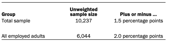 A chart showing the total sample