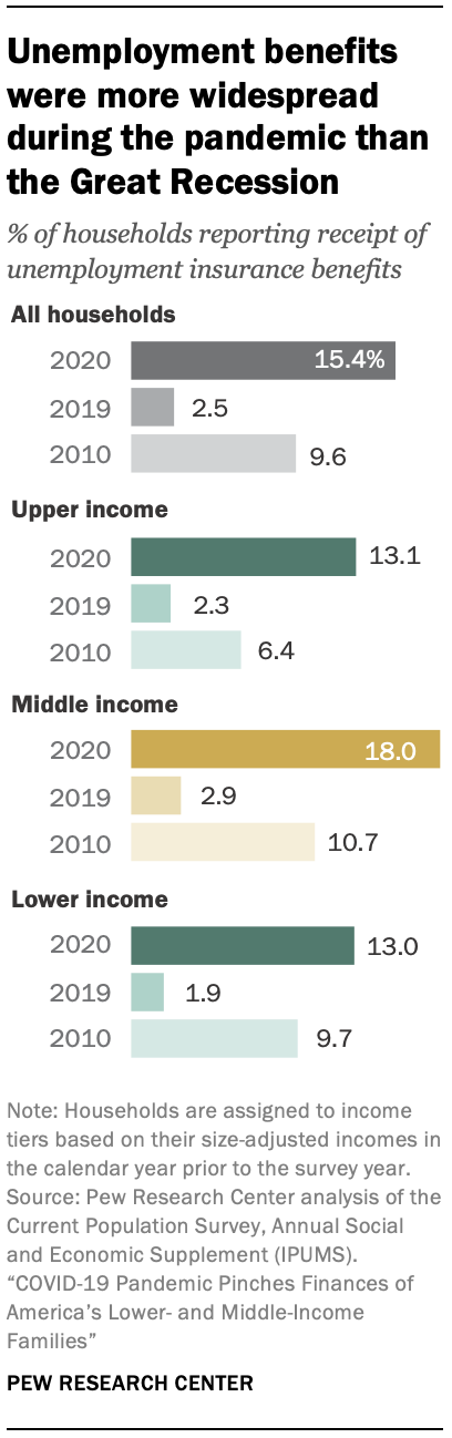 essay of family income