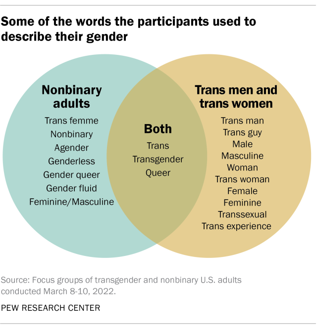 gender reassignment facts