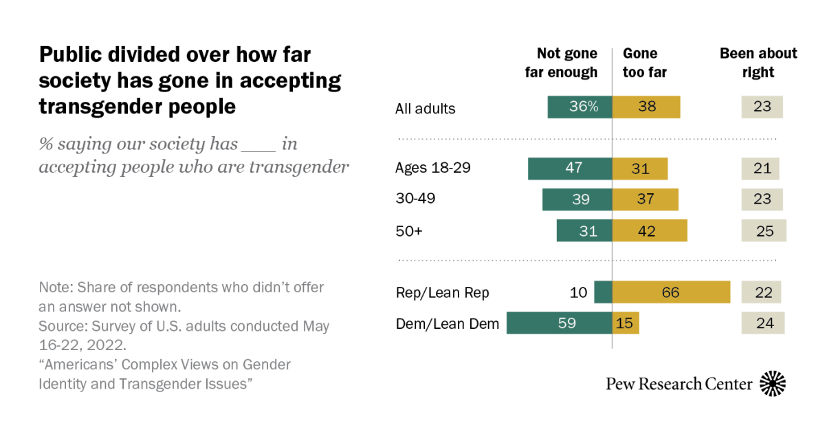 www.pewresearch.org