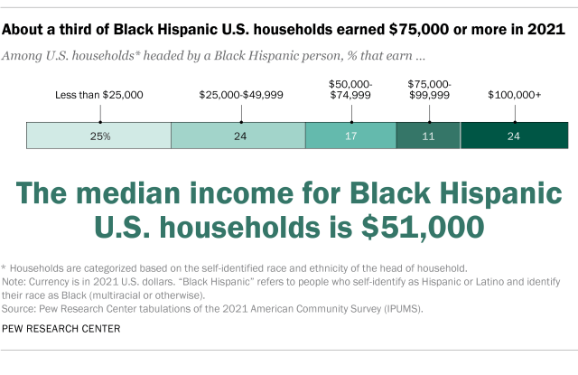 Facts About the U.S. Black Population Pew Research Center