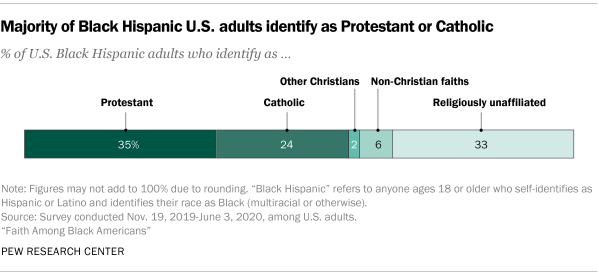 Hispanic Religion