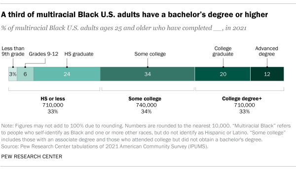 Multiracial Education