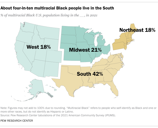 Map showing that about four-in-ten multiracial Black people live in the South