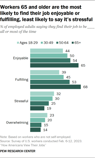 How Americans View Their Jobs