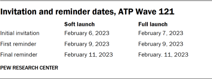 Table showing invitation and reminder dates, ATP Wave 121