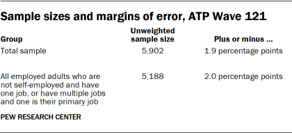 Table showing sample sizes and margins of error, ATP Wave 121