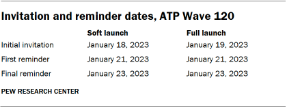 A table showing Invitation and reminder dates for ATP Wave 120
