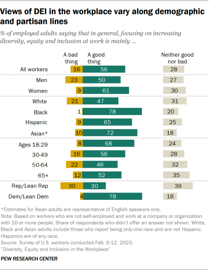 To increase Black well-being, look to an equitable share of Black-owned  employer businesses