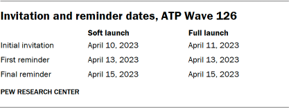 A table showing the invitation and reminder dates for ATP Wave 126.