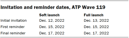 A table showing Invitation and reminder dates for ATP Wave 119