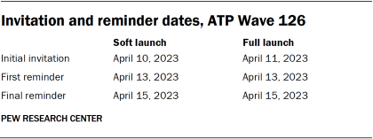 Table showing invitation and reminder dates, ATP Wave 126