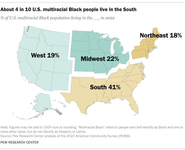 Map showing about 4 in 10 U.S. multiracial Black people live in the South