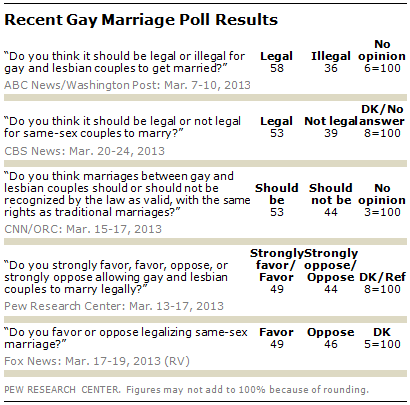 Gay marriage questionnaire - Men Sex Images Porn clips Prop 8 gay race relations