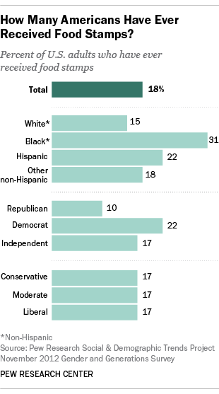 Food Stamp Chart 2019