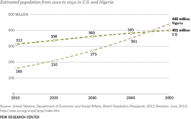 PG_14.01.29_agingFacts_7_US-Nigeria