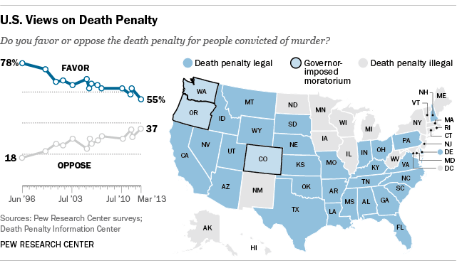 death penalty usa