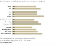 7 Key Findings About Stay at home Moms Pew Research Center